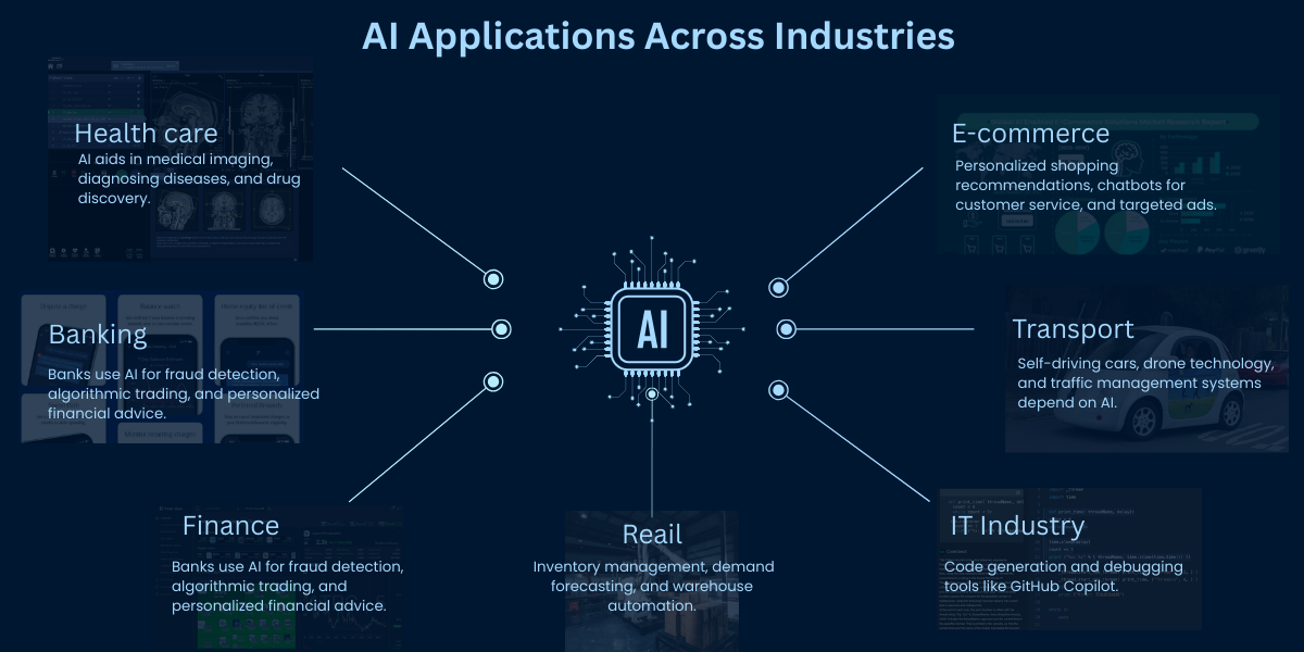 AI Applications Across Industries