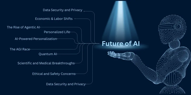 Future of AI