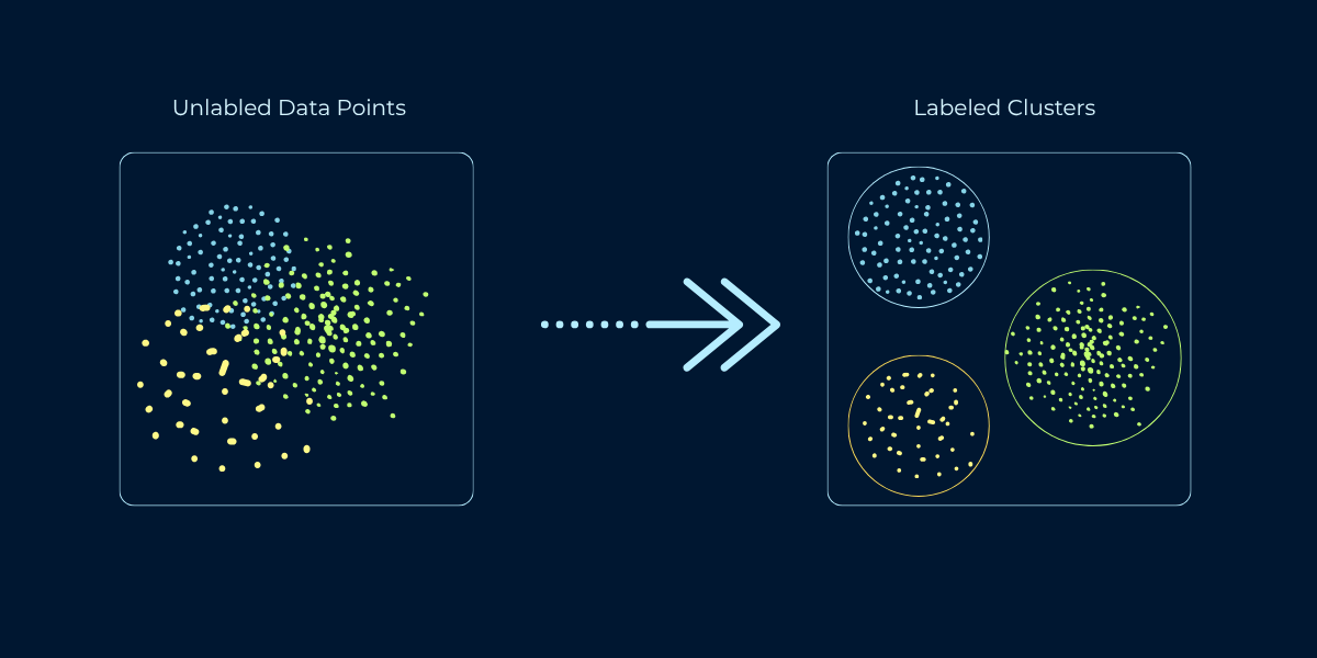Clustering Methods